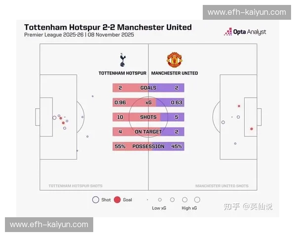 英超2018赛程全攻略：把每个周末都安排成一场英伦狂欢